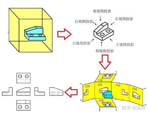 六视图是哪六视图