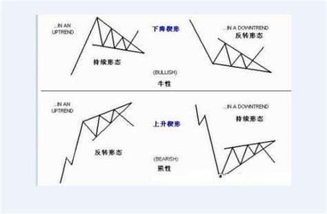 楔形是什么形状