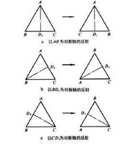 阿贝尔群的定义