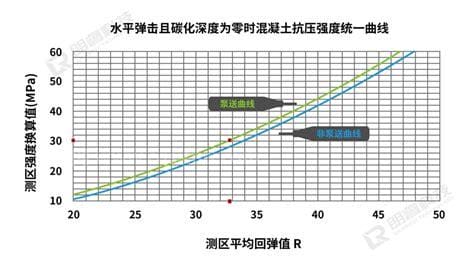 抗压强度的计量单位是什么