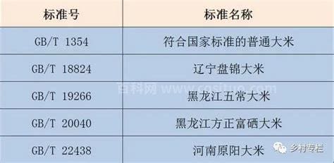 大米执行标准