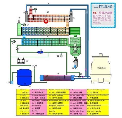 冷水机组工作原理