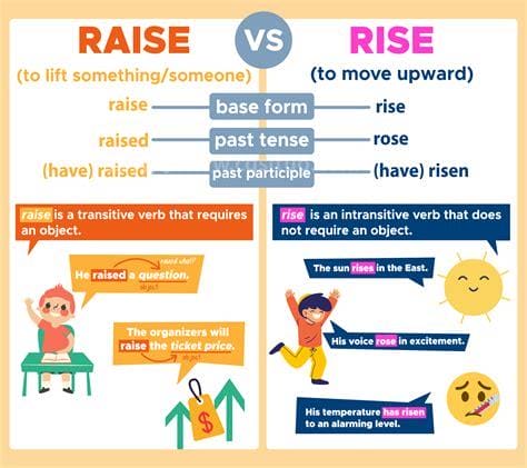 raise和rise有什么区别