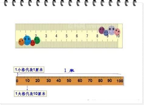 400mm多少米