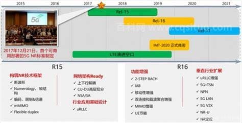 1.0gbps是千兆网卡吗