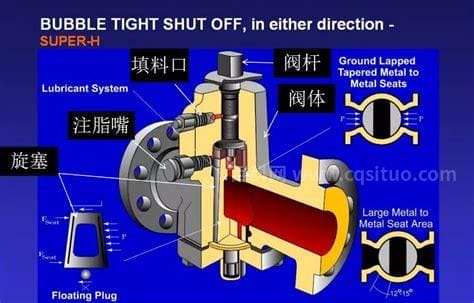 旋塞阀工作原理和作用是什么