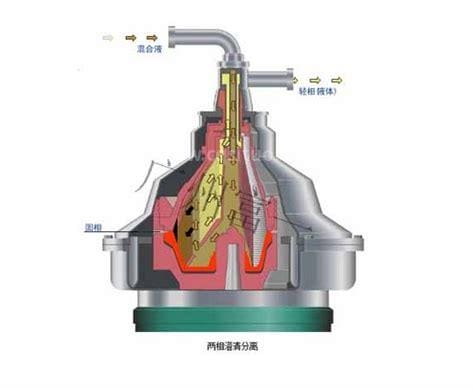 离心机原理