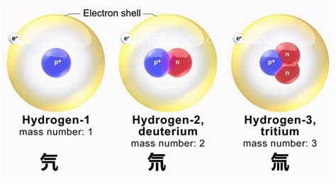 氘和氚应该念什么