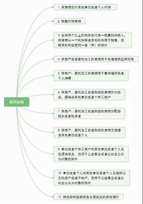 表情包括哪几种