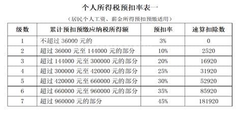 100的百分之20怎么算