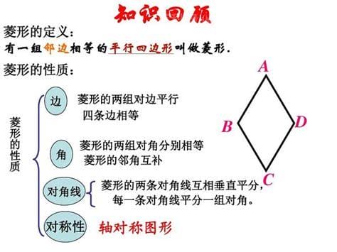 菱形的判定方法