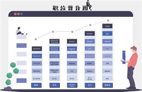 岗位类别有哪些