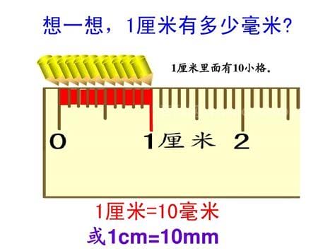 240毫米等于多少厘米