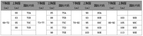 胸围75a是多少厘米