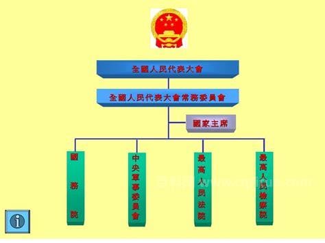 国家级正职领导有哪些职位