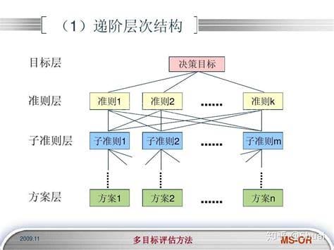 专家评分法指的是什么