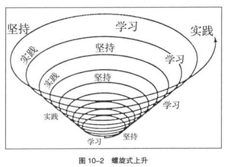 螺旋升天什么意思