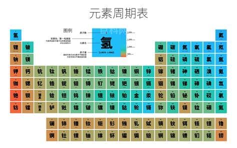 si化学元素是什么