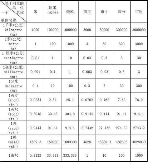 角度的单位有几个换算关系是