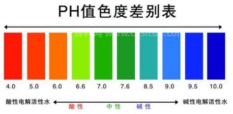 ph值大于7是什么意思