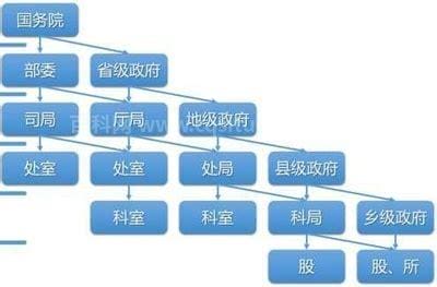 副处级干部是什么级别