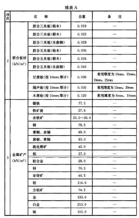 1KN等于多少公斤