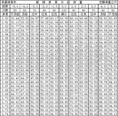 47kg标准多少斤