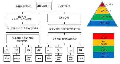 中科院JCR期刊分区查询办法 只需要6个步骤就可以轻松查询