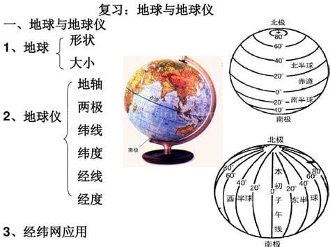 地球和地球仪(地球和地球仪知识点)