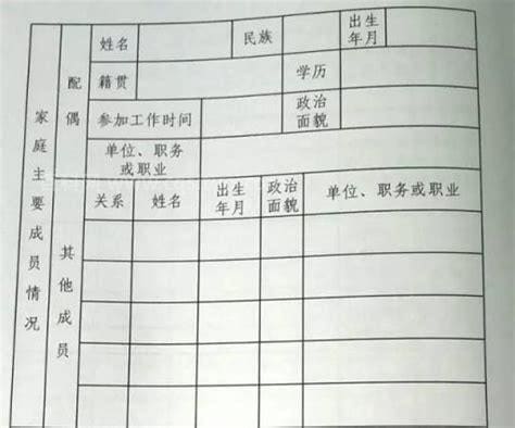 入党政审不合格8种情况