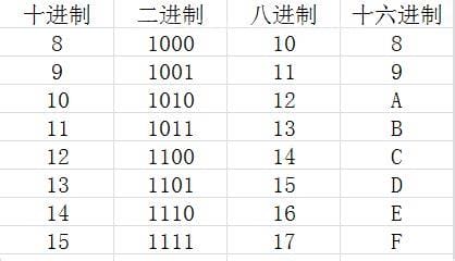 二进制转十六进制(二进制转十六进制公式)