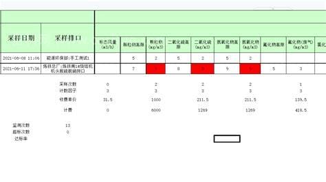 达标率怎么算(达标率怎么算公式)