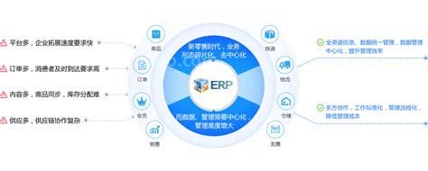 电子商务erp(电子商务erp是什么)