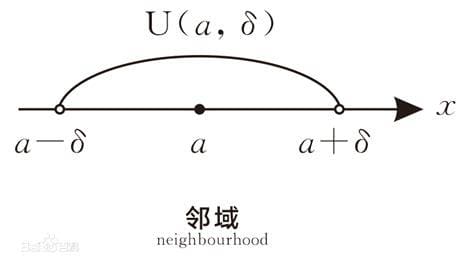 去心邻域是什么意思 去心邻域的含义