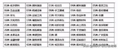 第九类商标(第九类商标注册)