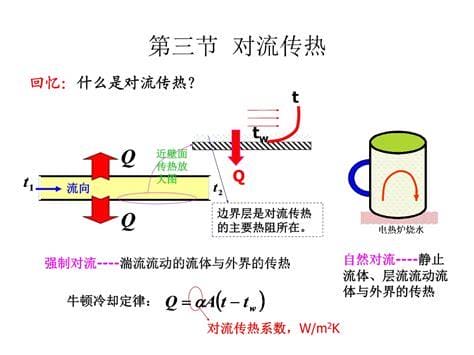 对流换热系数(对流换热系数单位)