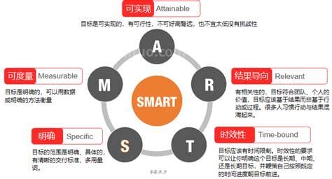 什么是smart原则 smart原则解释