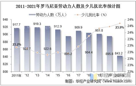 罗马尼亚面积人口数量（带你看看真实的罗马尼亚）