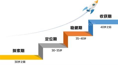 职业发展目标(职业发展目标怎么写)