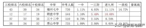 福州市2022中考排名（结合喜报和其他数据看2022福州中考排名）