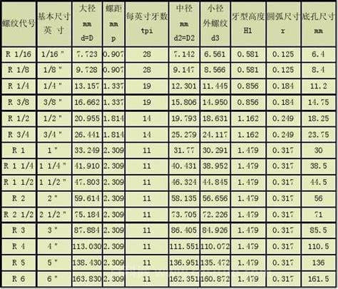 bsp是什么螺纹(bsp螺纹规格尺寸表)