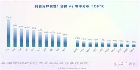 抖音多少用户 抖音多少用户2021