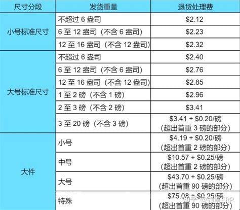 亚马逊fba收费标准 亚马逊fba收费标准表格