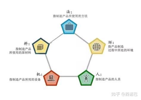 人机料法环(人机料法环测6要素)