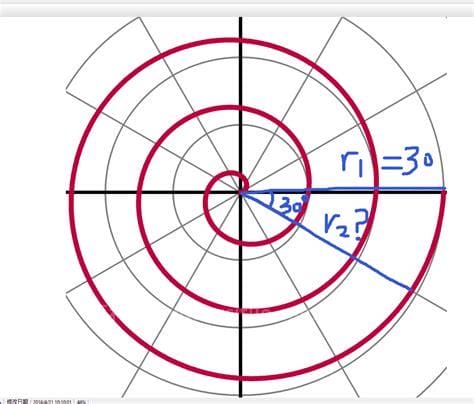 阿基米德螺旋线(阿基米德螺旋线方程)