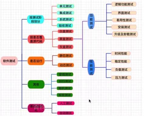 单元测试方法(软件单元测试方法)