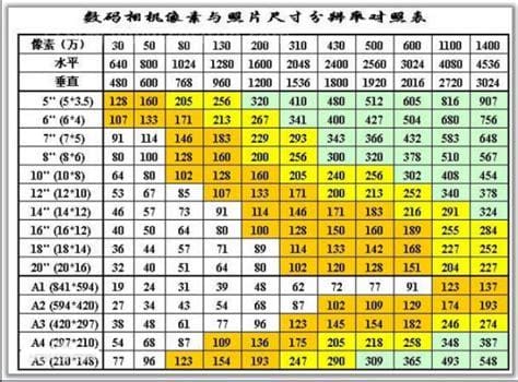 3寸是等多少公分