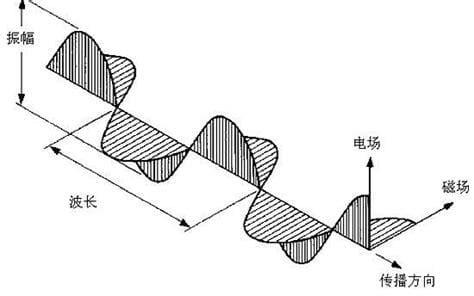 赫兹是什么意思