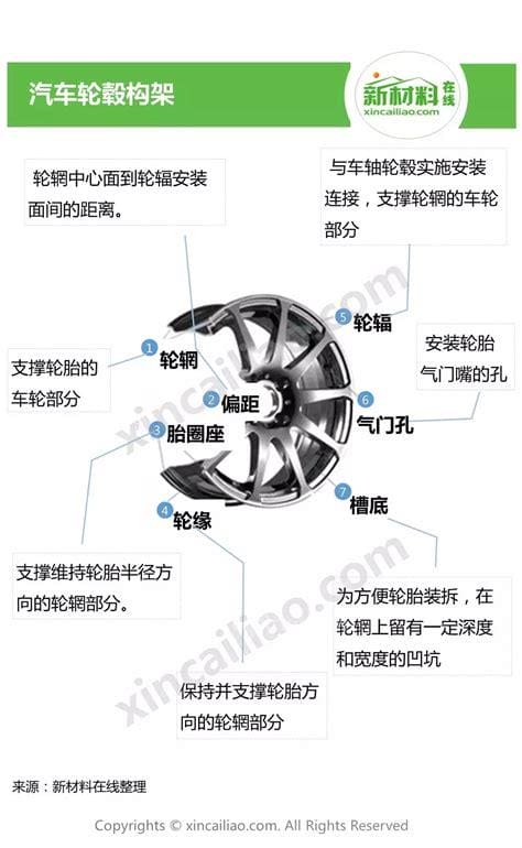 轮毂怎么读