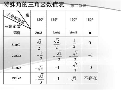 完整的三角函数值表是怎样的？